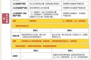 互联网资产重组_如何操作