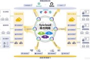 国外互联网加产业_如何落地