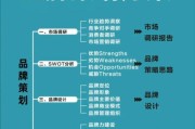 如何选择靠谱的品牌策划公司_品牌策划公司哪家好