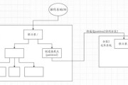 如何优化网站结构_网站结构优化怎么做