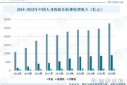 互联网保险保费规模_2024年还能增长吗
