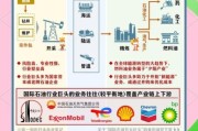 石油装备行业前景如何_石油装备企业如何转型