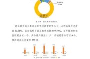 食品药品监督前景如何_未来发展趋势解析