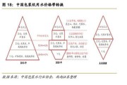 瓶装水市场未来五年趋势_消费者为何偏爱高端瓶装水