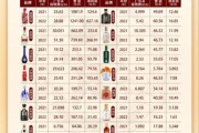 酿酒业市场前景如何_白酒品牌如何突围