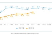 互联网项目赢利点有哪些_如何预估收益
