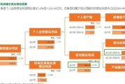 中国平安前景怎么样_中国平安未来发展趋势