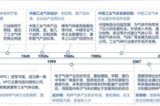 工业气体行业前景如何_工业气体市场规模有多大