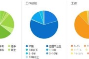 康复科就业前景怎么样_康复科未来发展趋势