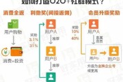 互联网+体育行业如何盈利_体育O2O平台怎么做