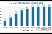 互联网保险技术现状_如何选靠谱平台
