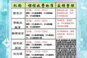 少儿英语培训哪家好_如何选择少儿兴趣班