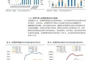 证券行业市场分析_未来投资机会在哪里