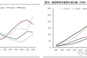 棉花价格走势预测_2024年棉花种植前景