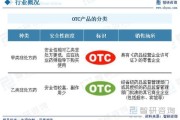 药品前景怎么样_未来十年哪些药最赚钱