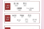 中国饰品品牌有哪些_饰品加盟赚钱吗