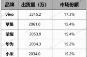 2024年手机销量下滑原因_哪个品牌最保值