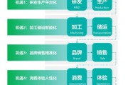 互联网农业调研报告_农业数字化转型怎么做