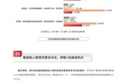 敏感肌用什么护肤品_2024年化妆品成分趋势