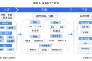 家电行业竞争格局如何_家电企业如何应对五力威胁