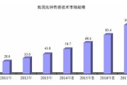 光纤传感未来五年市场有多大_光纤传感在哪些领域应用最广