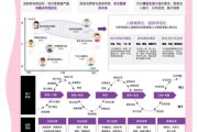 互联网金融产品设计研究_如何提升用户体验