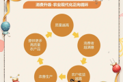 互联网农业平台哪个好_如何提升农产品线上销量