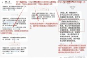 互联网保险可靠吗_网上买保险理赔难不难