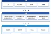仪器研发前景怎么样_仪器研发行业未来趋势