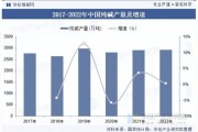 中国玻璃行业现状_未来五年发展趋势
