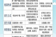 幼儿园怎么选_学前教育学什么