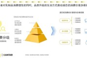 乳制品行业现状_2024年市场趋势如何