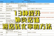 外卖平台怎么选_外卖店如何提升排名
