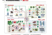 分布式能源有哪些应用场景_分布式能源盈利模式