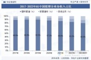 中国塑料管道行业现状_未来五年发展趋势