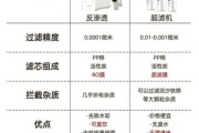 家用净水器哪个牌子好_如何挑选高性价比净水器