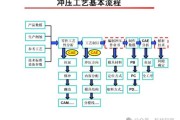 冲压行业未来五年趋势_冲压技术如何转型升级
