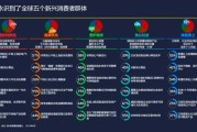 快消行业市场分析_2024年消费者行为变化