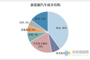 纯电动汽车成本构成_购车后到底贵不贵