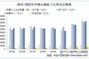 中国石油行业未来五年发展趋势_民营加油站如何突围