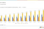 2024年互联网游戏市场分析_手游用户增长趋势