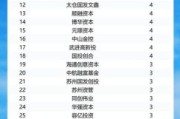 互联网余额理财哪个好_收益排行2024