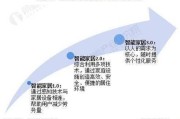 智能家居行业前景如何_2024年值得投资吗