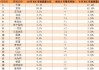 2016互联网排行_哪些网站流量最高
