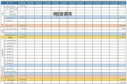 餐具行业利润率是多少_如何提升餐具利润