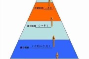 酒店行业个人发展前景怎么样_酒店行业有哪些岗位晋升路径