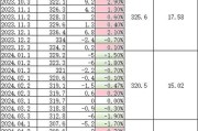 水泥贸易怎么做_水泥价格受哪些因素影响