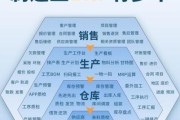 制造行业数字化转型怎么做_制造业ERP系统如何选型