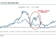 2014年军工行业发展趋势_军工板块投资机会