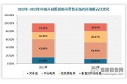 销售行业前景怎么样_销售行业未来发展趋势
